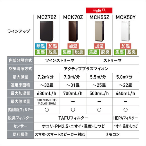 ダイキン MCK55ZBK 加湿空気清浄機 ブラウン MCK55ZBK-T ［適用
