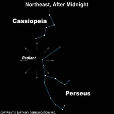perseids meteor shower