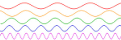 wavelenghts