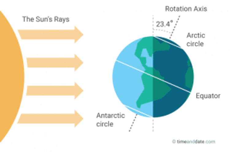 winter equinox