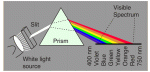 light through a prism