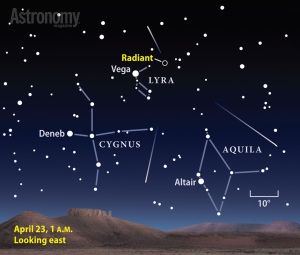 Meteorwatch