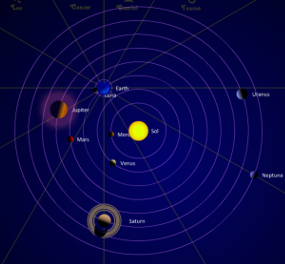 planetary