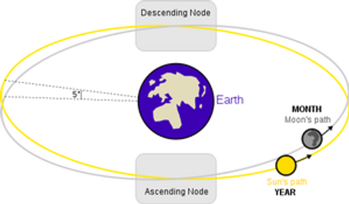 moon-orbit-diagram