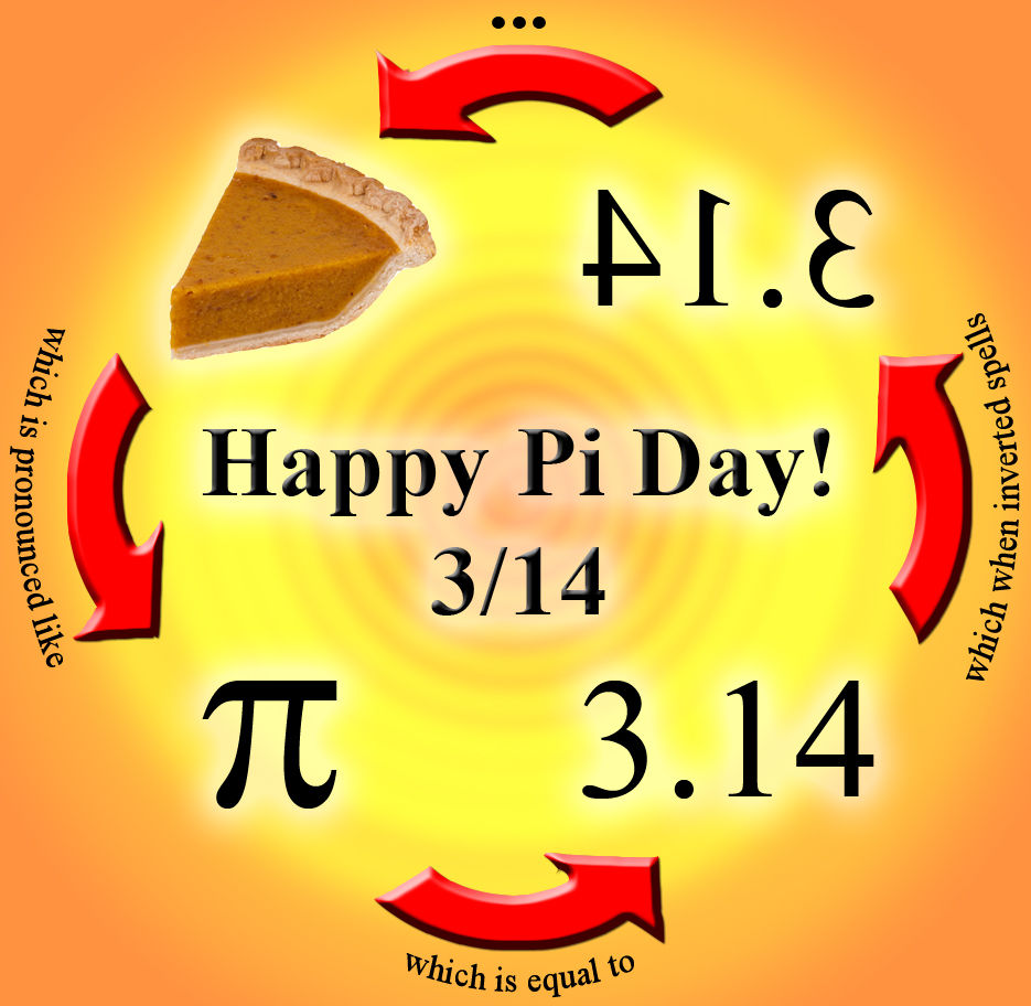 Happy Pi Day!!