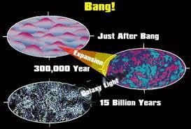 The Big Bang Makes Waves