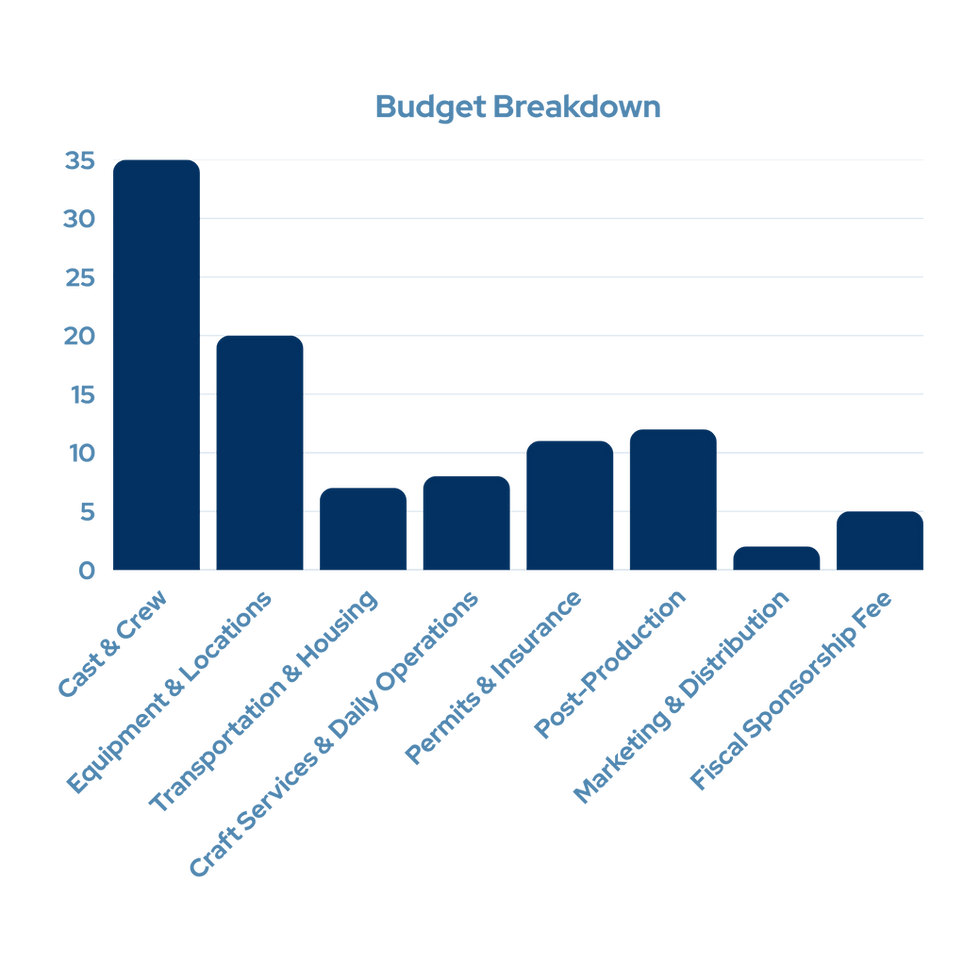 Are you spending wisely Take a closer look at your budget. (2000 x 2000 px)-2.png