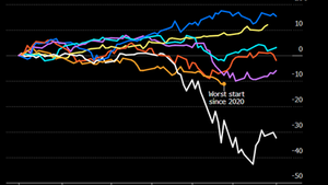 Viharfelhők a vállalati hitelezés felett