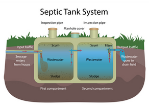 Top 10 Reasons You Need Regular Septic Tank Inspections