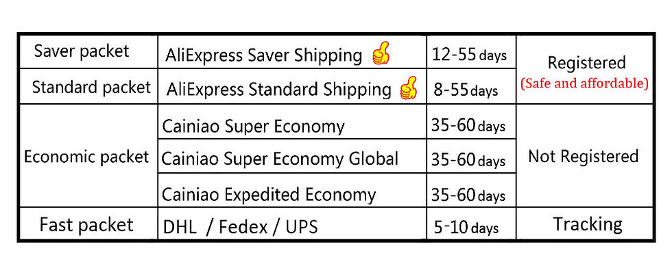 Thumbnail: 10Pcs，Motherboard FPC Main Board Connector Flex Cable For Moto G9 Power Versio