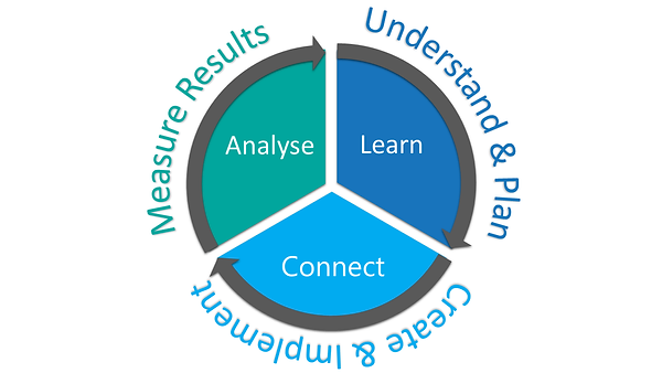 Marketing diagram.png