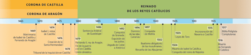 EJE CRONOLOGICO 1.gif