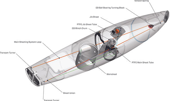 G9 Underdeck Sheeting System