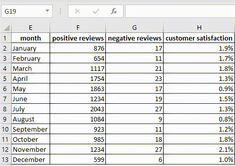 Fixing transposition error in Excel table