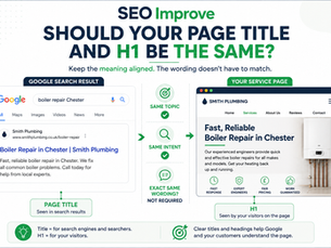Diagram comparing a Google search page title with the H1 heading on the matching service page