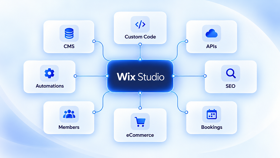 Wix Studio development in Ukraine with CMS, custom code, APIs, SEO, bookings, eCommerce, members and automations