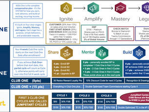 Club One Quick Reference