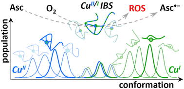 ChemSocRev2023.gif