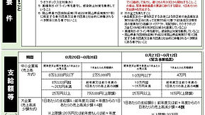 緊急事態宣言を受けて-岡山県時短要請協力金(第6期