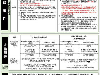 緊急事態宣言を受けて-岡山県時短要請協力金(第6期