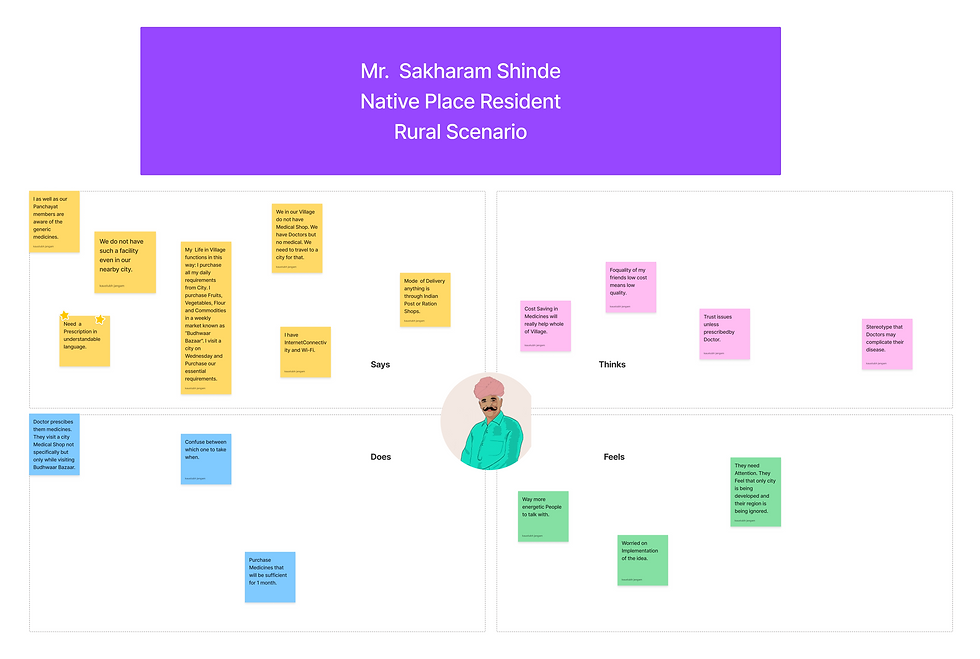 Empathy Mapping (1)