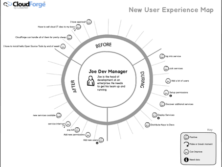 CloudForge New User Experience Map