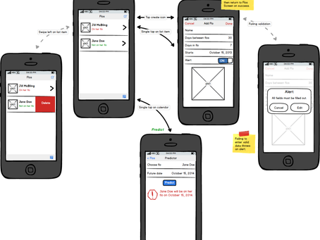 Flojuggler Mobile App Flow