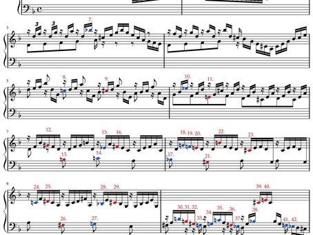 Score analysis: a quick note