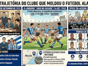 Jogo do Xaxado: como o CSA transformou um clássico na maior goleada cultural de Alagoas