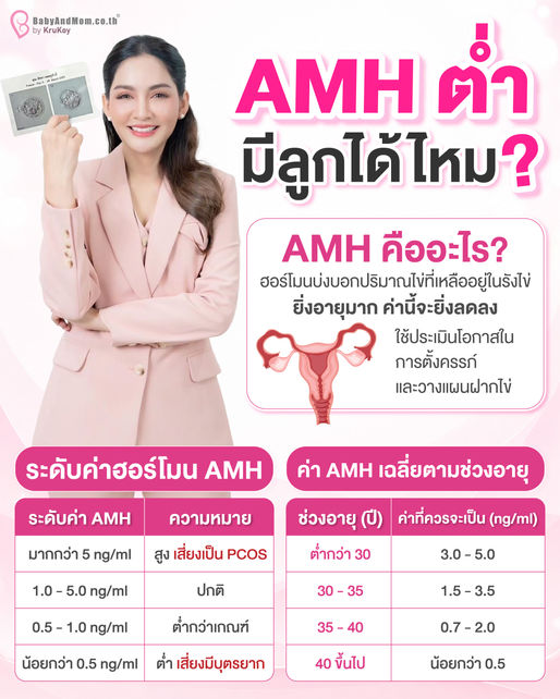 จริงหรือไม่? AMH ต่ำ = ท้องยาก หมดโอกาสมีลูก?