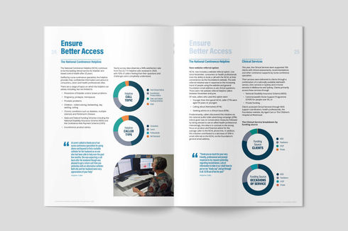 Continence Foundation of Australia Annual Report 2023 Inner Spread