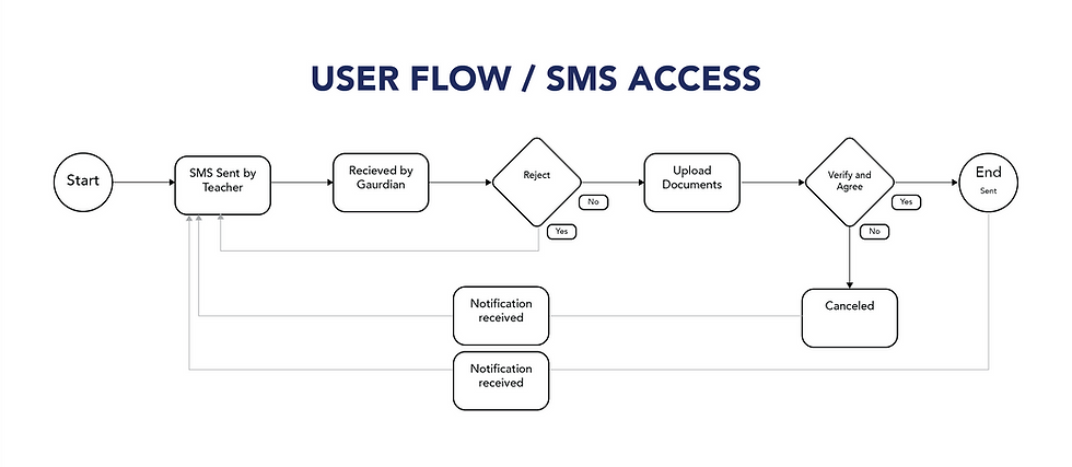 Learning Circle Portfolio for website_12.png