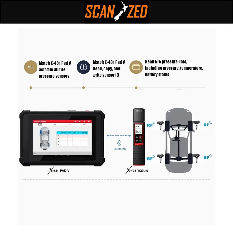 Thumbnail: Launch X-431 TSGUN TPMS Tire Pressure Detector