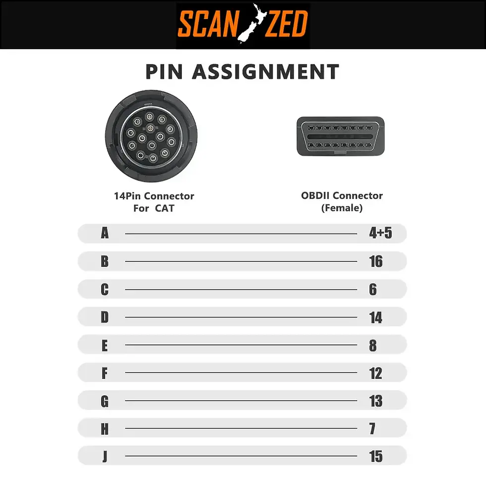 Thumbnail: CAT 14 Pin OBD to OBD2 Cable