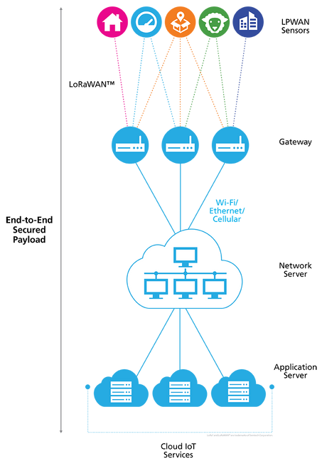 LoRaWAN-Network_Architecture_AM_vert_v2.