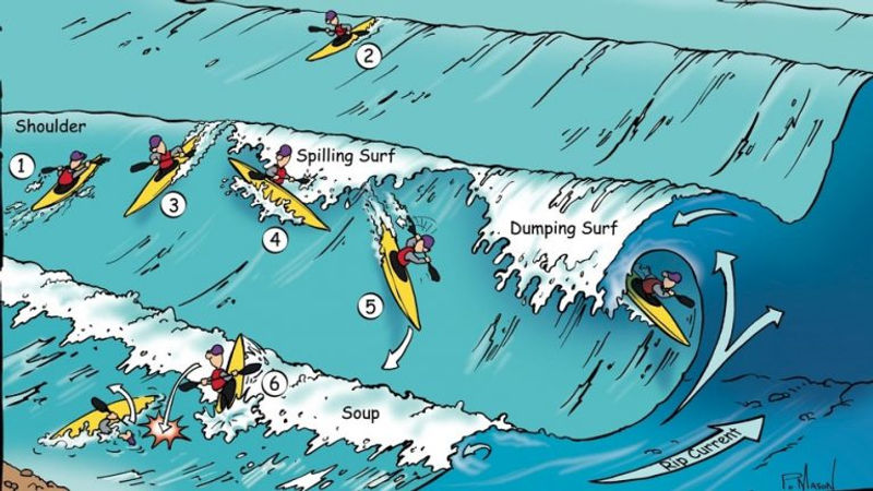 Surf-Kayak-Handout-1-768x432.jpg