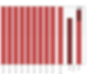 95% in Physiology - Harvard Medical HMX