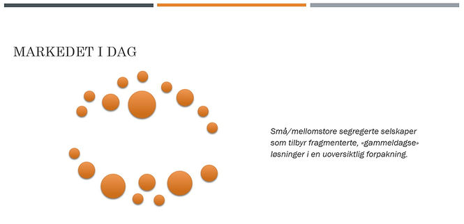 Markedet i dag respirare.no.jpg