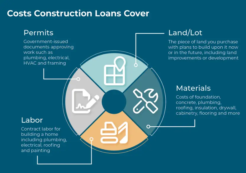 Customized commercial real estate financing solutions to expand what’s possible.