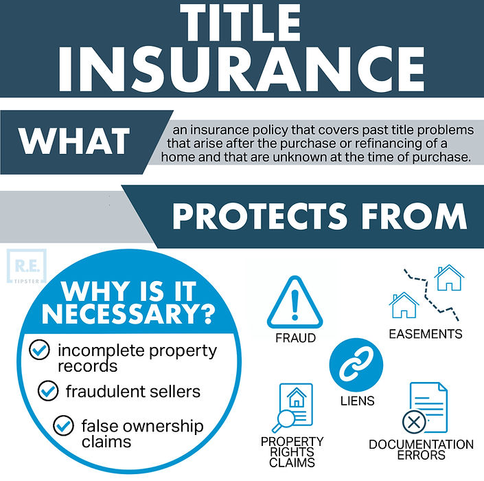 Before closing you will need Title Insurance