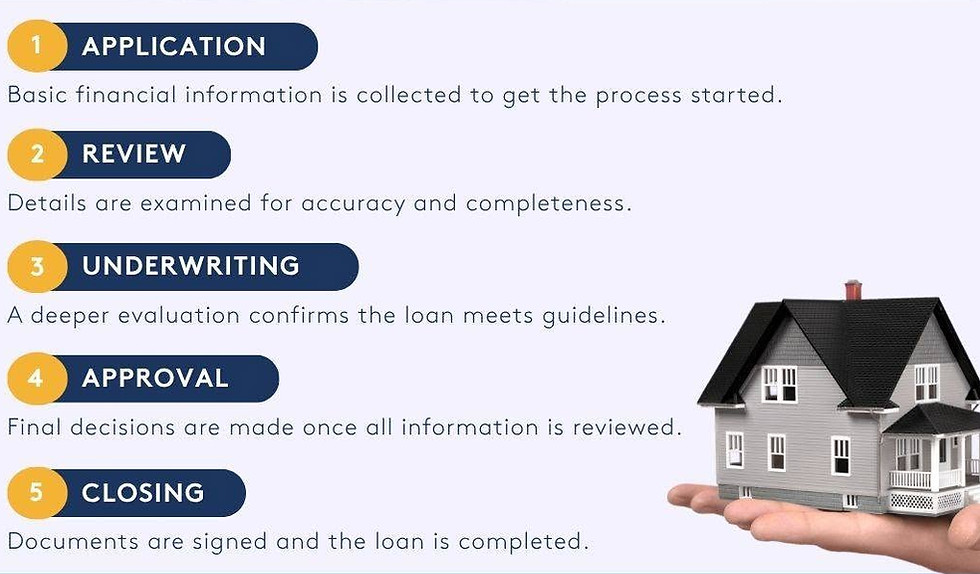 First, it's helpful to check your credit score and make sure your finances meet the requirements for buying a house.