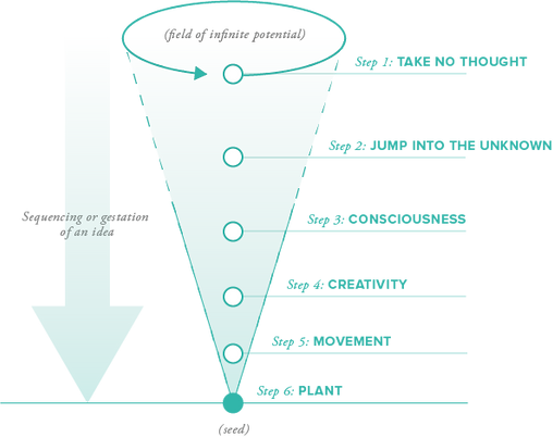 Journey Diagram.png