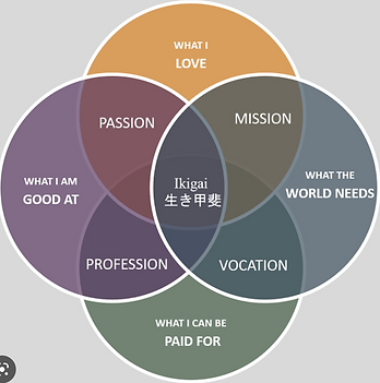 Ikigai.png