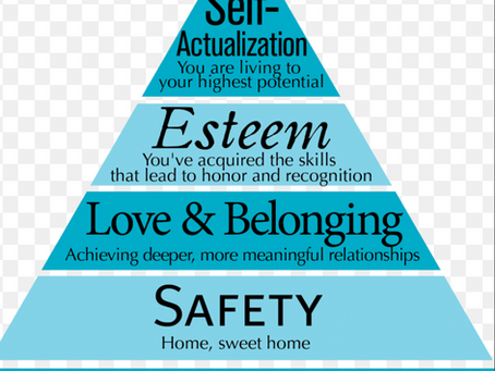 Maslow's Hierarchy of Needs