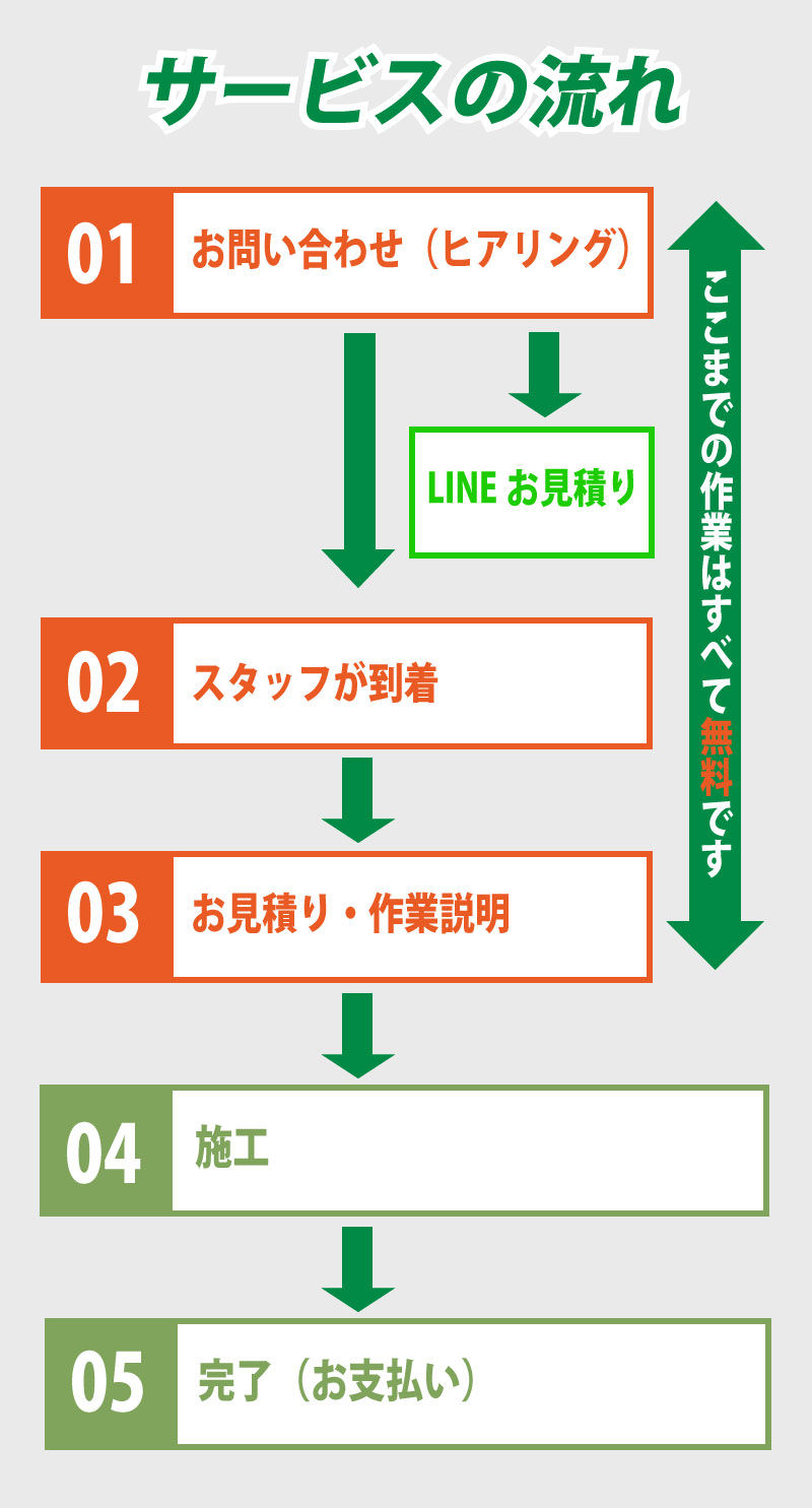 サービスの流れ.jpg