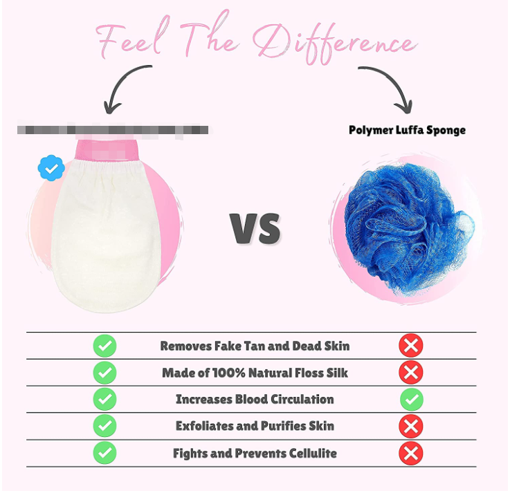 Feel The Difference, products comparison chart, removes fake tan, exfoliates, purifies skin.