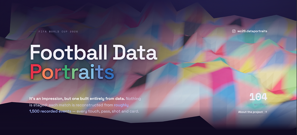 A fusão perfeita entre futebol e visualização de dados: 104 jogos recriados através de retratos digitais.