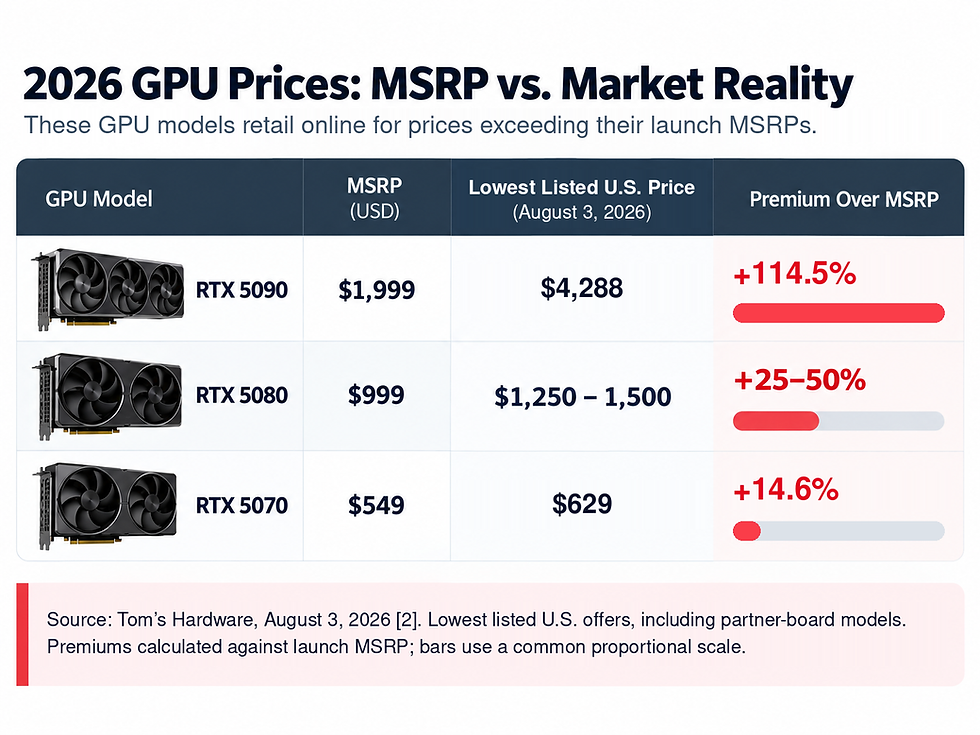 Gaming Hardware Prices in 2026: The View from QuakeCon