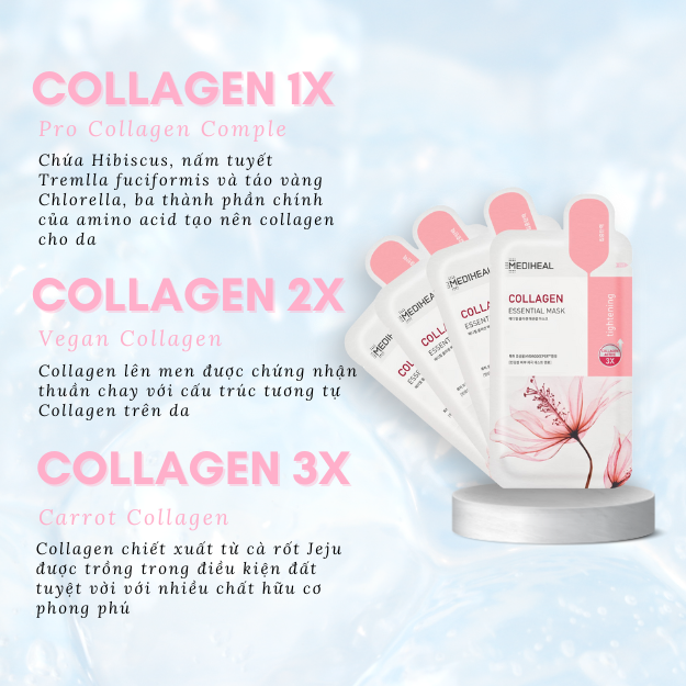 Hình thu nhỏ: Mặt Nạ MEDIHEMặt Nạ MEDIHEAL DưỡnAL Dưỡng Da Chuyên Sâu Collagen Essential Daily