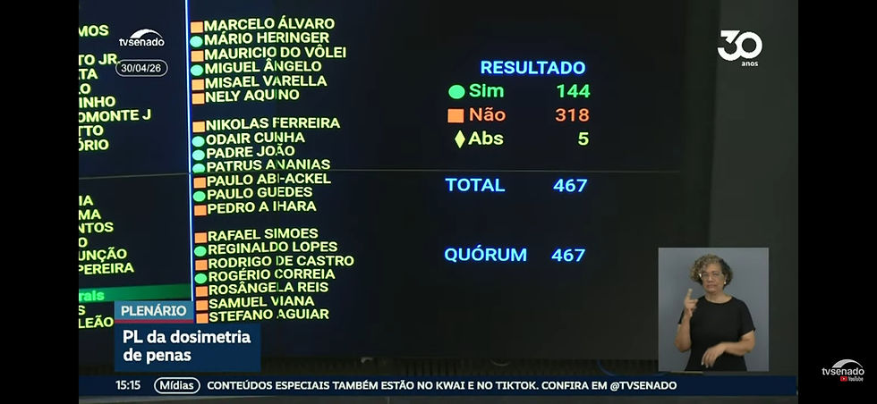 Votação Câmara dos Deputados Federais.